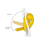 ابزار فرود اتوماتیک آیدی اس پتزل PETZL I’D S - Image 4