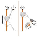  ابزار پشتیبان سقوط ایزی اسپید سی تیClimbing Technology EASY SPEED - Image 6